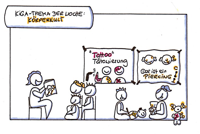 kiga_koerperkult_sippe_fuer anita 0814